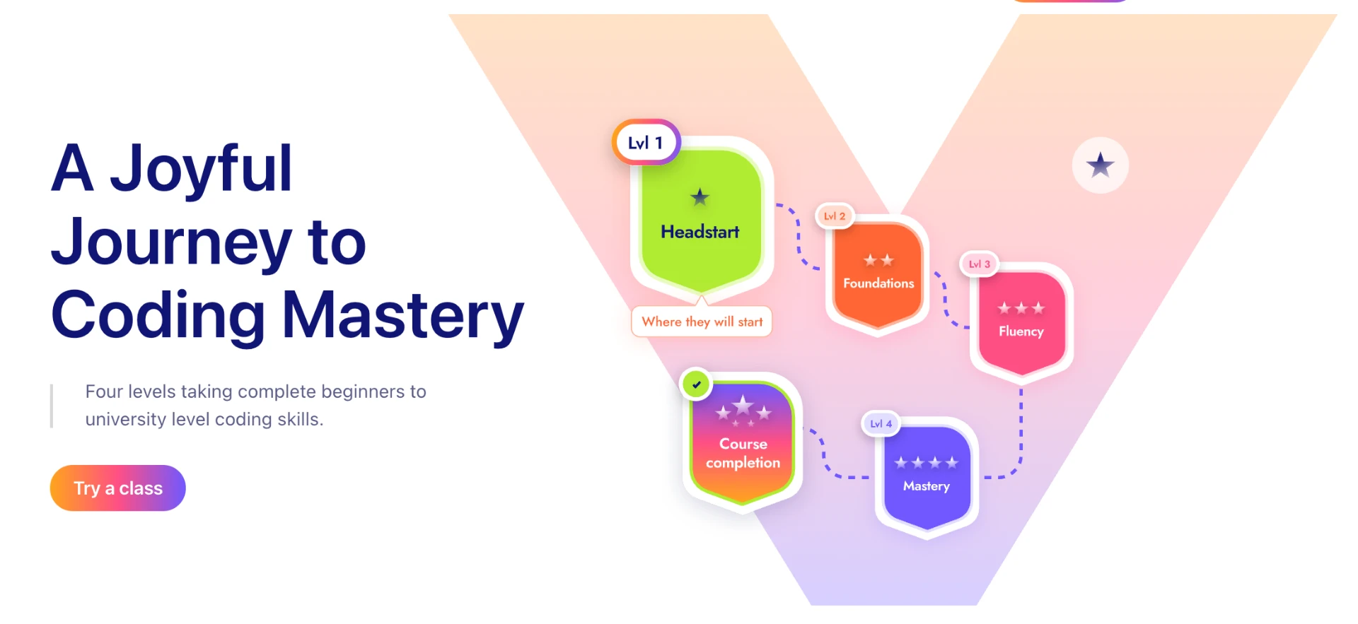 Strive page reading A joyful journey to coding mastery with four level badges