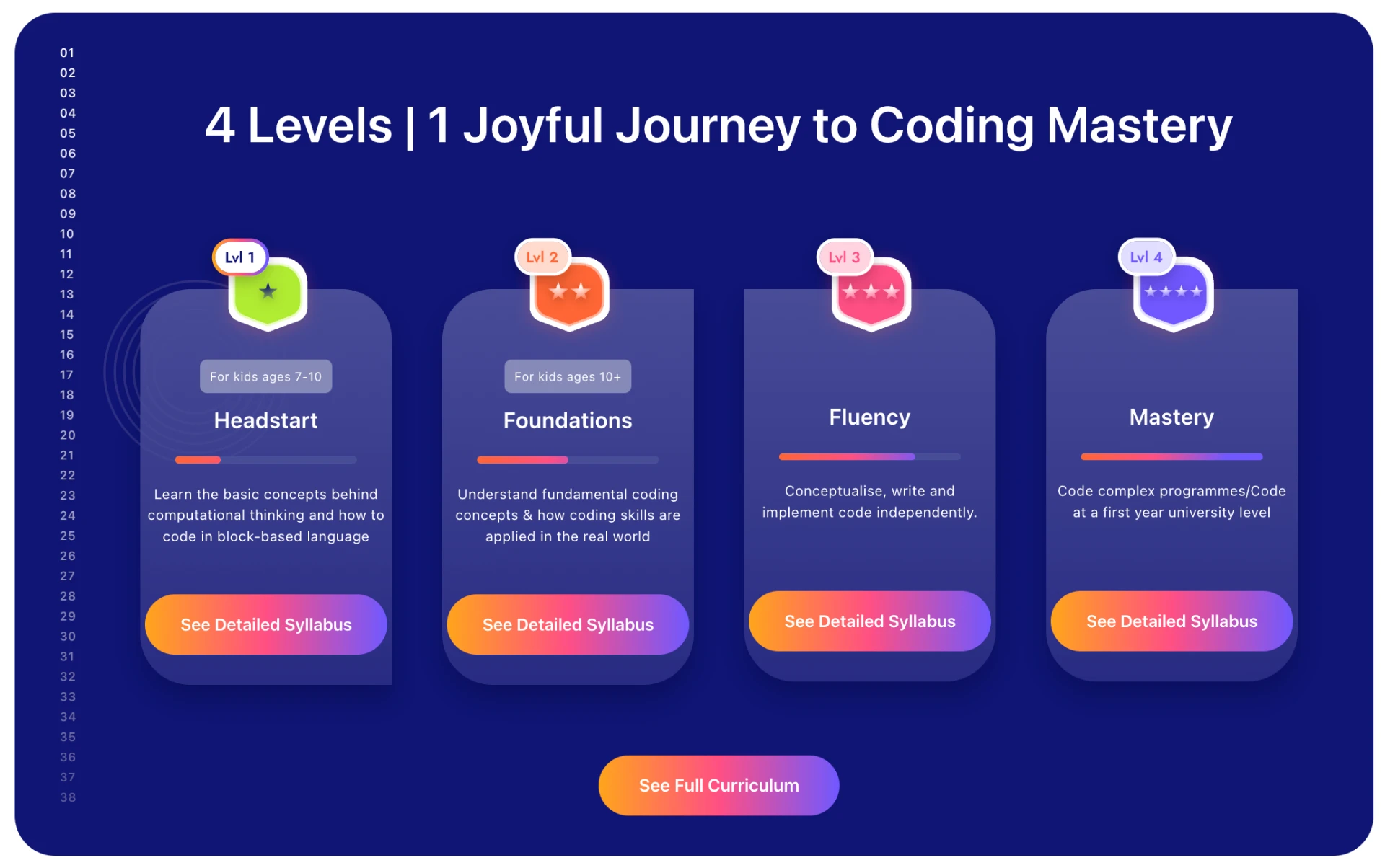 Strive curriculum page showing four levels from Headstart to Mastery